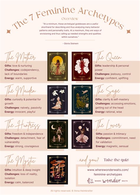 Archetypes Overview .